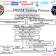 Imagen para el artículo titulado Nuevas revelaciones sobre PRISM confirman la extensión del espionaje